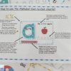 How to use the laphabet dot-to-dot charts information sheet