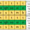 Letter Sounds Cut and Paste Activity Bundle - Image 5