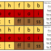 Letter Sounds Cut and Paste Activity Bundle - Image 6